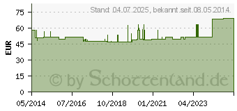 Preistrend fr MALLEOTRAIN Sprunggelenkb.rechts Gr.4 titan (01284100)