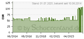 Preistrend fr MALLEOTRAIN Sprunggelenkb.links Gr.1 titan (01284198)