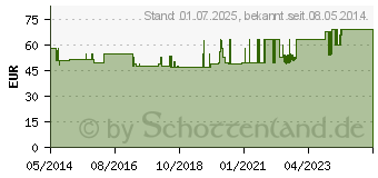 Preistrend fr MALLEOTRAIN Sprunggelenkb.links Gr.2 titan (01284287)