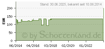 Preistrend fr GENUTRAIN Knieband.P3 rechts Gr.1 natur (01284726)