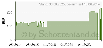 Preistrend fr GENUTRAIN Knieband.P3 rechts Gr.3 natur (01284749)