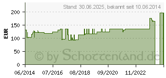 Preistrend fr GENUTRAIN Knieband.P3 rechts Gr.4 natur (01284755)