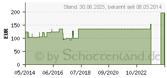 Preistrend fr GENUTRAIN Knieband.P3 rechts Gr.5 natur (01284778)