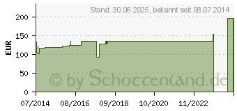 Preistrend fr GENUTRAIN Knieband.P3 rechts Gr.6 natur (01284784)