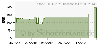 Preistrend fr GENUTRAIN Knieband.P3 links Gr.2 natur (01284815)