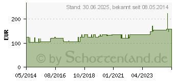 Preistrend fr GENUTRAIN Knieband.P3 links Gr.3 natur (01284821)