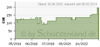 Preistrend fr GENUTRAIN Knieband.P3 links Gr.4 natur (01284838)