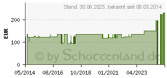 Preistrend fr GENUTRAIN Knieband.P3 links Gr.5 natur (01284844)