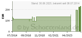 Preistrend fr GENUTRAIN Knieband.P3 links Gr.6 natur (01284850)