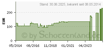 Preistrend fr GENUTRAIN Knieband.P3 rechts Gr.2 titan (01285051)