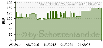 Preistrend fr GENUTRAIN Knieband.P3 rechts Gr.3 titan (01285068)