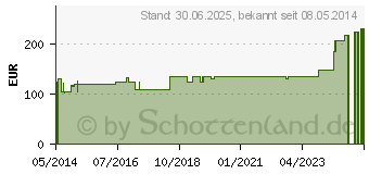 Preistrend fr GENUTRAIN Knieband.P3 rechts Gr.4 titan (01285074)