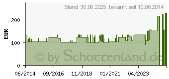 Preistrend fr GENUTRAIN Knieband.P3 rechts Gr.5 titan (01285080)