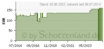 Preistrend fr GENUTRAIN Knieband.P3 links Gr.1 titan (01285111)