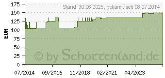 Preistrend fr GENUTRAIN Knieband.P3 links Gr.2 titan (01285128)