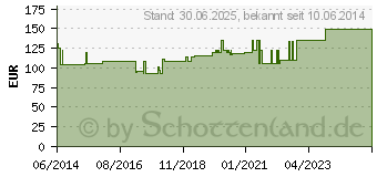 Preistrend fr GENUTRAIN Knieband.P3 links Gr.3 titan (01285157)