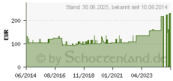 Preistrend fr GENUTRAIN Knieband.P3 links Gr.4 titan (01285192)