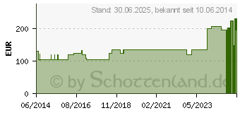 Preistrend fr GENUTRAIN Knieband.P3 links Gr.5 titan (01285200)