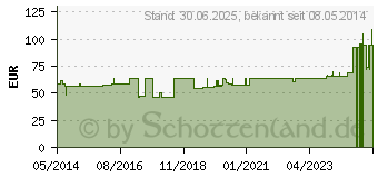 Preistrend fr GENUTRAIN Kniebandage Gr.0 natur (01285223)