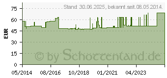 Preistrend fr GENUTRAIN Kniebandage Gr.1 natur (01285246)