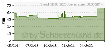 Preistrend fr GENUTRAIN Kniebandage Gr.4 natur (01285281)