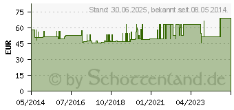 Preistrend fr GENUTRAIN Kniebandage Gr.6 natur (01285306)