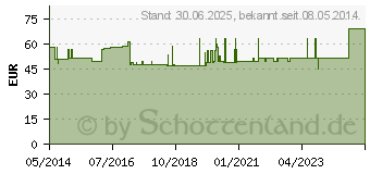 Preistrend fr GENUTRAIN Kniebandage Gr.1 titan (01285393)