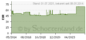 Preistrend fr GENUTRAIN Kniebandage Gr.4 titan (01285430)