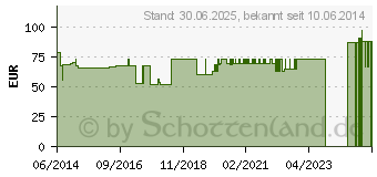 Preistrend fr MANUTRAIN Handgelenkbandage rechts Gr.6 natur (01285648)