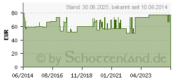 Preistrend fr MANUTRAIN Handgelenkbandage links Gr.5 natur (01285720)