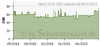 Preistrend fr MANUTRAIN Handgelenkbandage rechts Gr.4 titan (01285921)