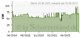 Preistrend fr MANUTRAIN Handgelenkbandage links Gr.1 titan (01285950)