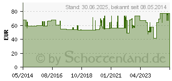 Preistrend fr MANUTRAIN Handgelenkbandage links Gr.3 titan (01285996)