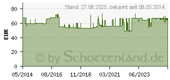 Preistrend fr MANUTRAIN Handgelenkbandage links Gr.4 titan (01286010)