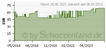 Preistrend fr EPITRAIN AKTIV Gelenkbandage Gr.1 natur (01286139)