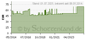 Preistrend fr EPITRAIN AKTIV Gelenkbandage Gr.5 natur (01286197)