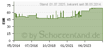 Preistrend fr EPITRAIN AKTIV Gelenkbandage Gr.3 titan (01286323)