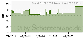 Preistrend fr EPITRAIN AKTIV Gelenkbandage Gr.4 titan (01286346)