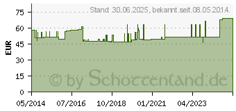 Preistrend fr EPITRAIN AKTIV Gelenkbandage Gr.6 titan (01286369)