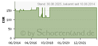 Preistrend fr CALIGALOC rechts Gr.2 titan (01286381)