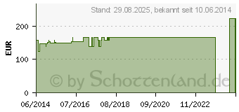 Preistrend fr CALIGALOC links Gr.2 titan (01286412)