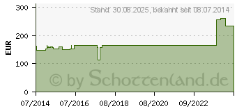 Preistrend fr CALIGALOC links Gr.3 titan (01286429)