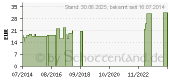 Preistrend fr VALGULOC rechts Gr.1 titan (01286487)