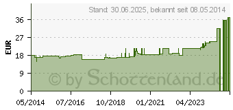 Preistrend fr VALGULOC rechts Gr.2 titan (01286493)