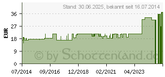 Preistrend fr VALGULOC rechts Gr.3 titan (01286501)