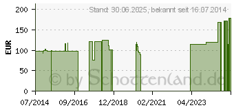 Preistrend fr LUMBOLOC Rckensttzbandage Gr.1 titan (01286553)