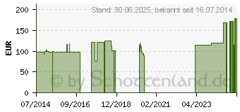 Preistrend fr LUMBOLOC Rckensttz Bandage Gr.1 titan (01286553)