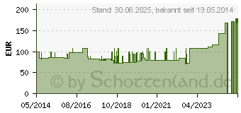 Preistrend fr LUMBOLOC Rckensttz Bandage Gr.3 titan (01286582)