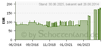 Preistrend fr LUMBOLOC Rckensttz Bandage Gr.4 titan (01286599)