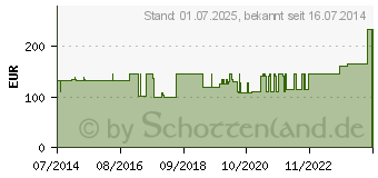 Preistrend fr LUMBOTRAIN Gr.1 titan (01286808)